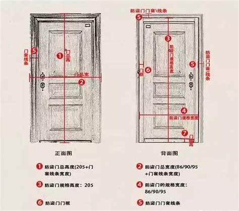 門標準尺寸|門的尺寸一般有哪些？門的尺寸介紹